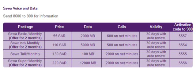 SAWA 55 Riyals Calls and Internet